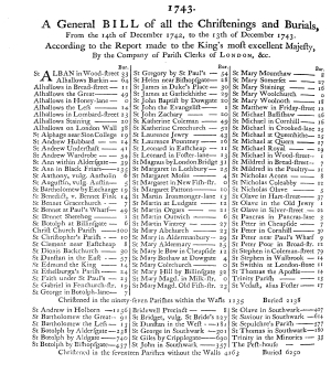 A General Bill of all the Christenings and Burials From 14th of December 1742, to the 13th of December 1743