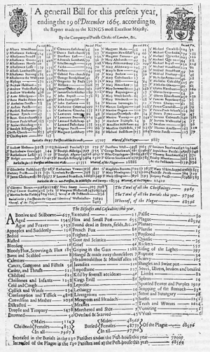 Bills of Mortality 1664-5
